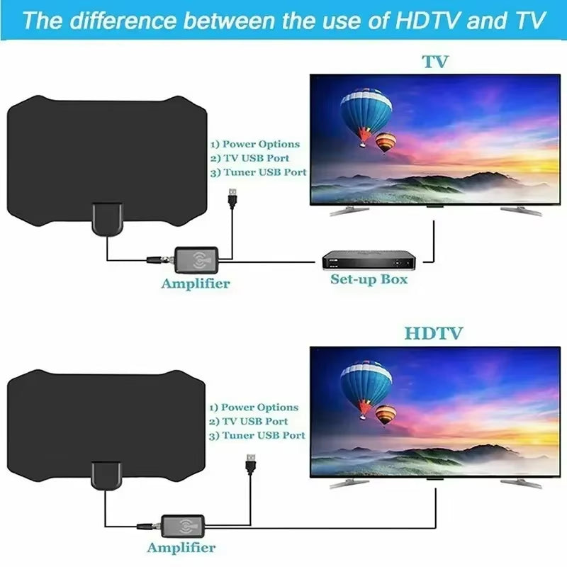 5000 Miles HD Indoor Digital TV Antenna – 25DB Gain, 8K/4K/1080P, DVB-T/T2, UHF/VHF
